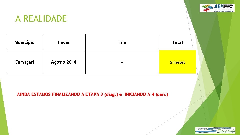 A REALIDADE Município Inicio Fim Total Camaçari Agosto 2014 - 9 meses AINDA ESTAMOS