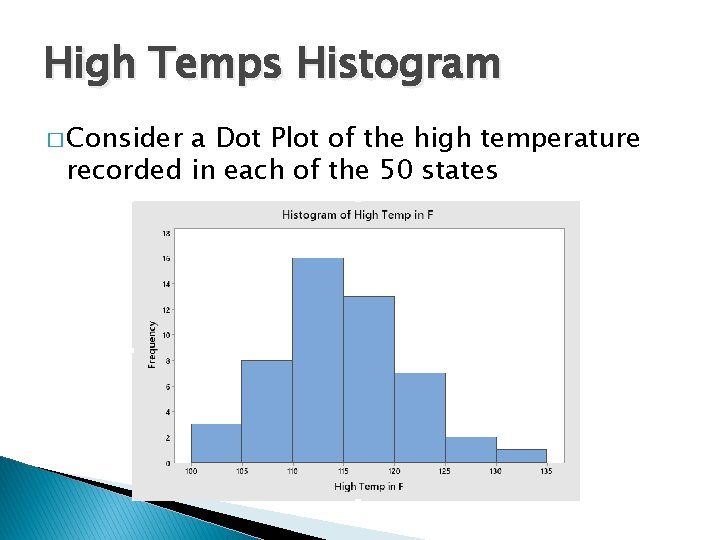 High Temps Histogram � Consider a Dot Plot of the high temperature recorded in