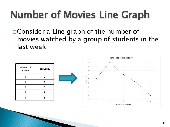 Number of Movies Line Graph � Consider a Line graph of the number of