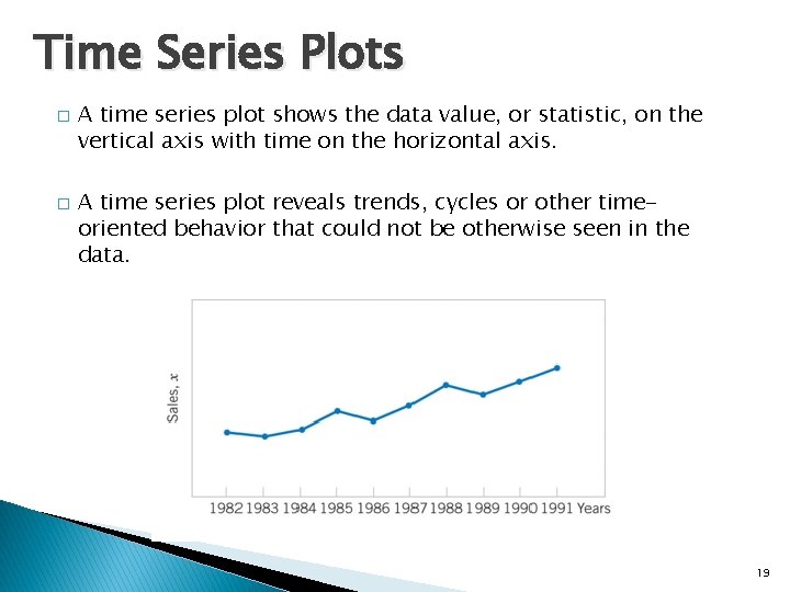 Time Series Plots � � A time series plot shows the data value, or