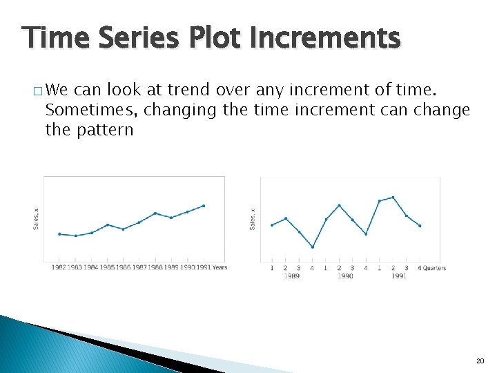 Time Series Plot Increments � We can look at trend over any increment of