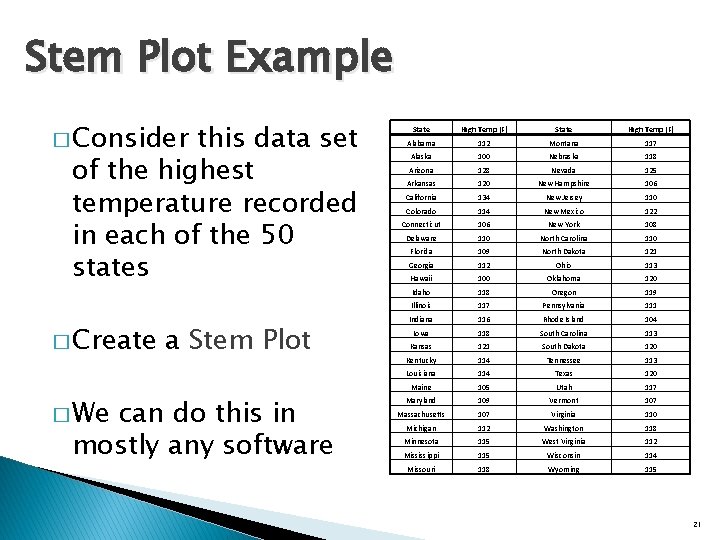 Stem Plot Example � Consider this data set of the highest temperature recorded in