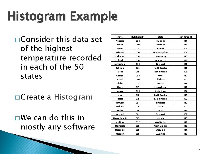 Histogram Example � Consider this data set of the highest temperature recorded in each