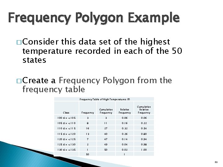 Frequency Polygon Example � Consider this data set of the highest temperature recorded in