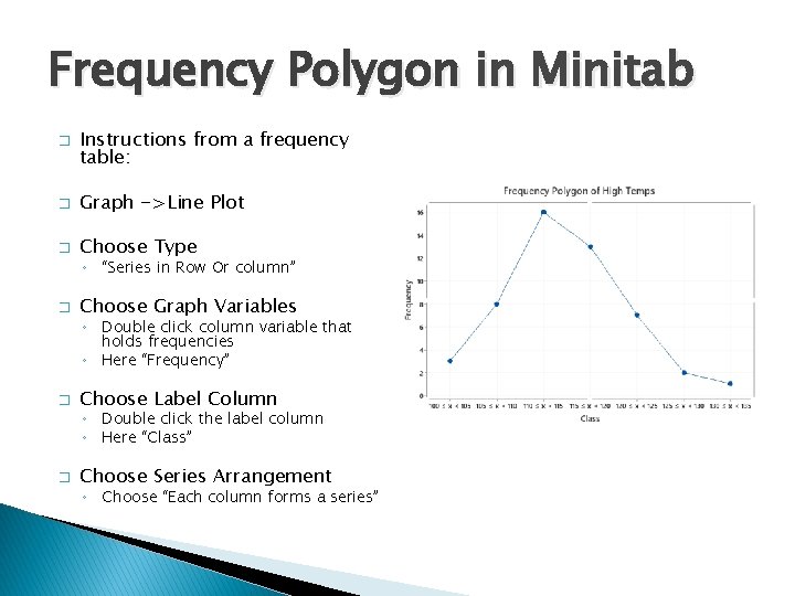 Frequency Polygon in Minitab � Instructions from a frequency table: � Graph ->Line Plot