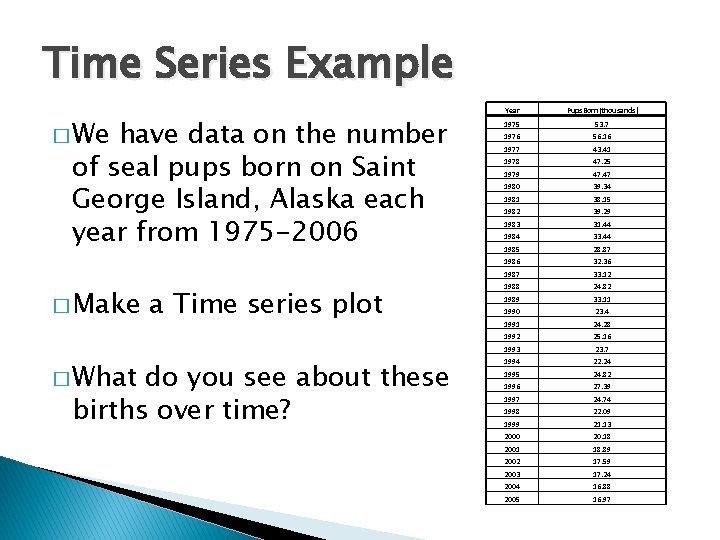 Time Series Example � We have data on the number of seal pups born