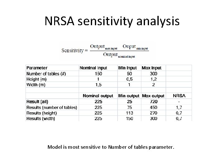 NRSA sensitivity analysis Model is most sensitive to Number of tables parameter. 
