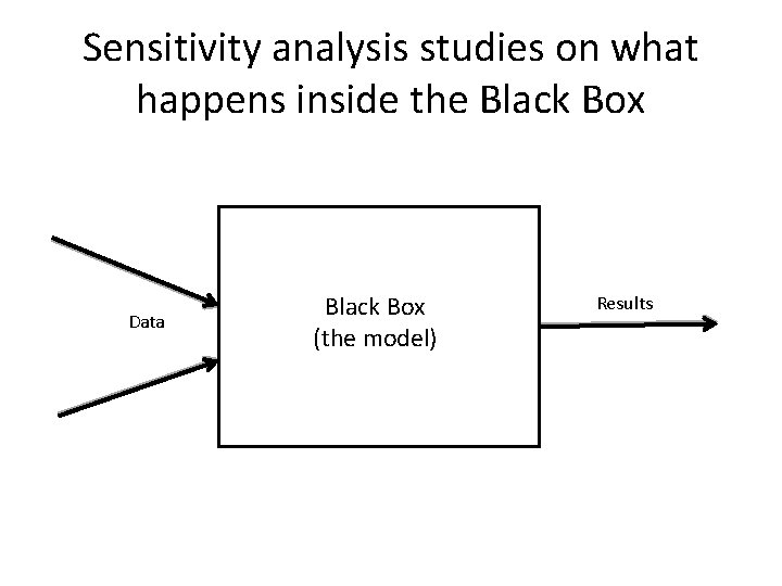 Sensitivity analysis studies on what happens inside the Black Box Data Black Box (the