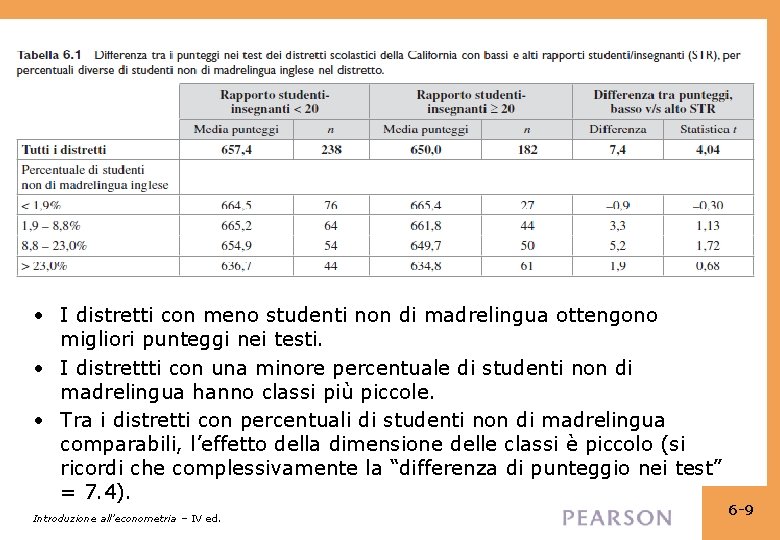  • I distretti con meno studenti non di madrelingua ottengono migliori punteggi nei