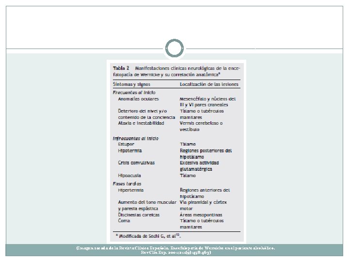 (Imagen sacada de la Revista Clínica Española. Encefalopatía de Wernicke en el paciente alcohólico. (Imagen sacada de la Revista Clínica Española. Encefalopatía de Wernicke en el paciente alcohólico.