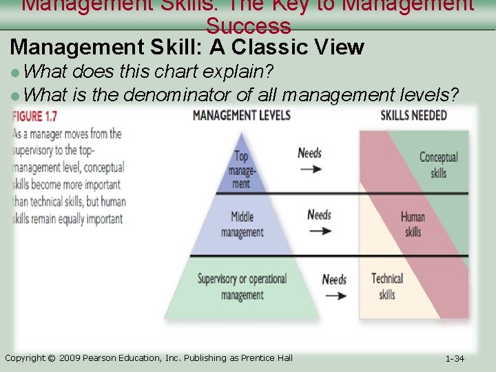 Management Skills: The Key to Management Success Management Skill: A Classic View l What