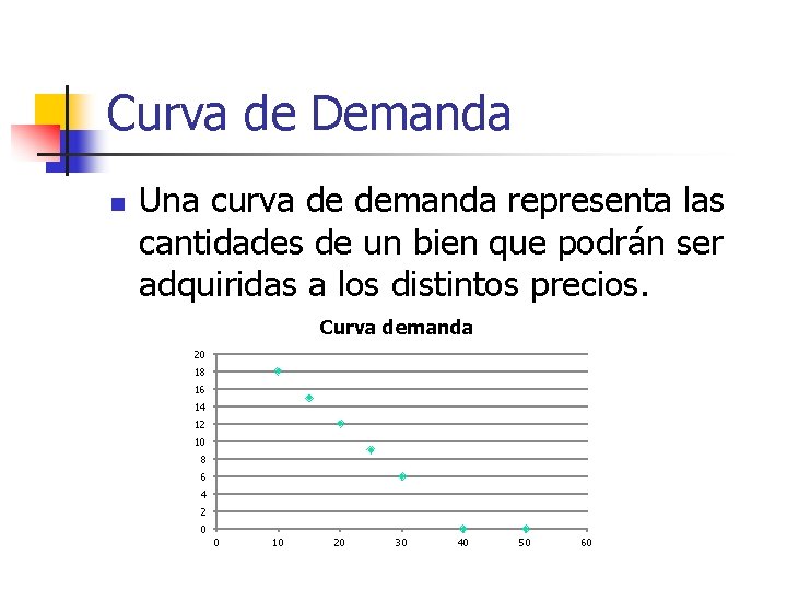 Curva de Demanda n Una curva de demanda representa las cantidades de un bien