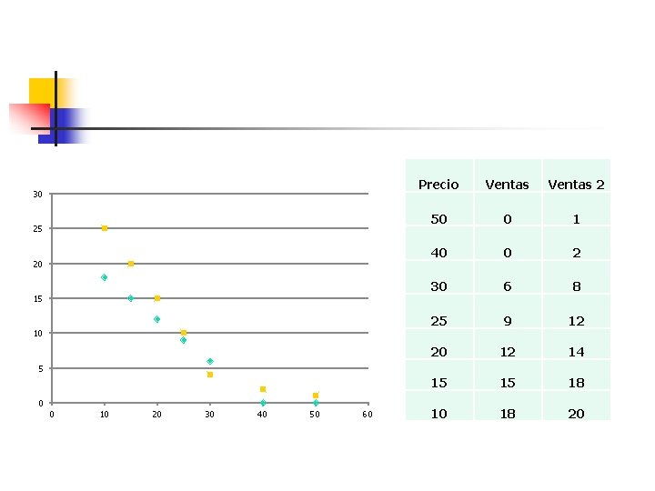 30 25 20 15 10 Precio Ventas 2 50 0 1 40 0 2