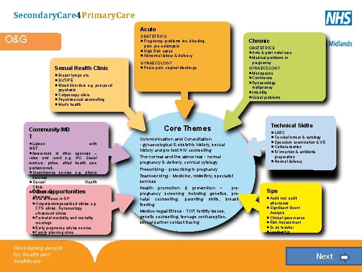 2 • Paediatrics Secondary. Care 4 Primary. Care Acute O&G OBSTETRICS Pregnancy problems inc.