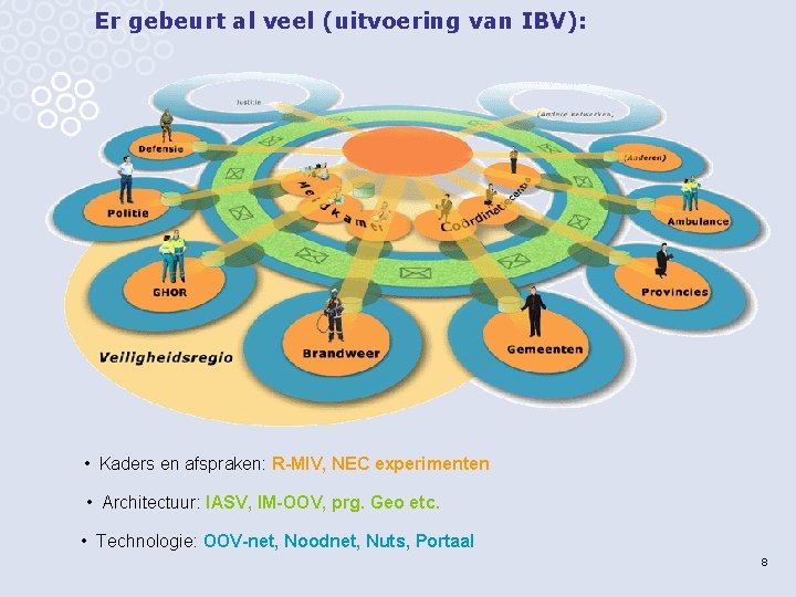 Er gebeurt al veel (uitvoering van IBV): • Kaders en afspraken: R-MIV, NEC experimenten