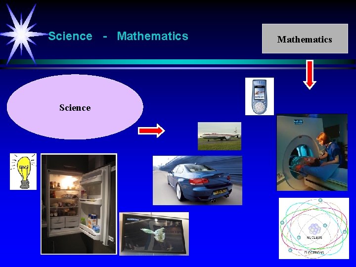 Science - Mathematics Science Mathematics 