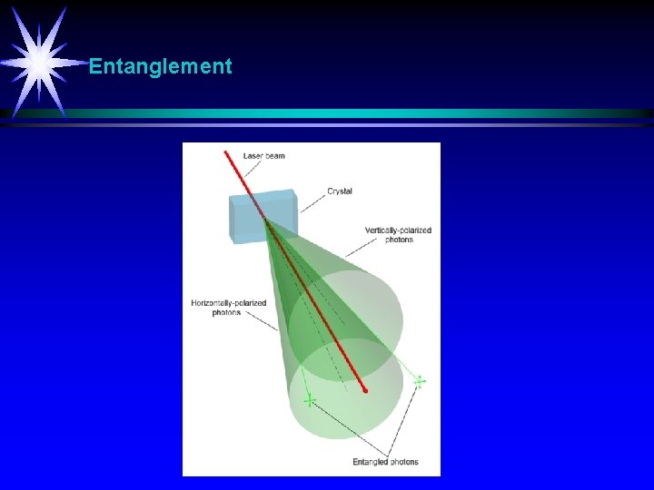 Entanglement 