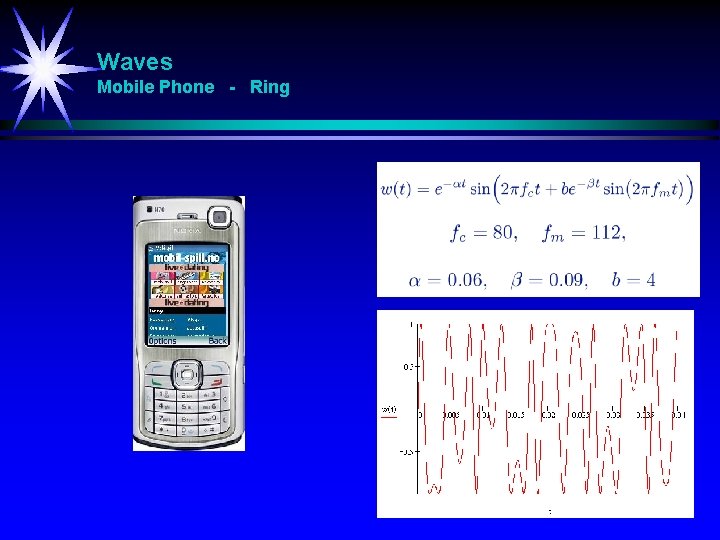 Waves Mobile Phone - Ring 