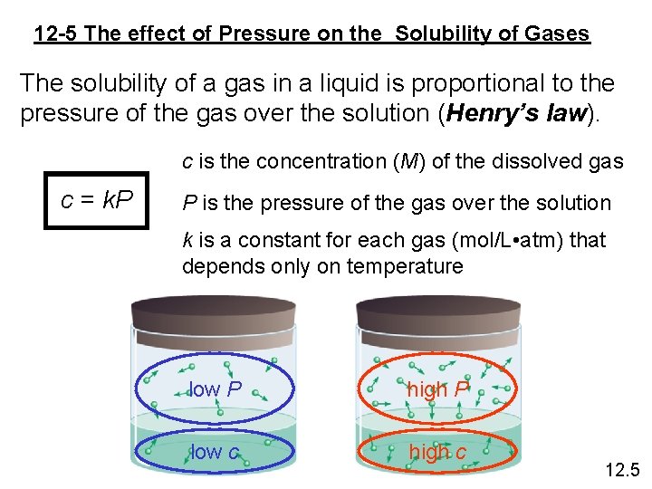 12 -5 The effect of Pressure on the Solubility of Gases The solubility of