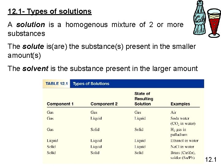 12. 1 - Types of solutions A solution is a homogenous mixture of 2