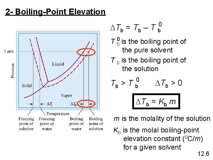 2 - Boiling-Point Elevation DTb = Tb – T b 0 is the boiling