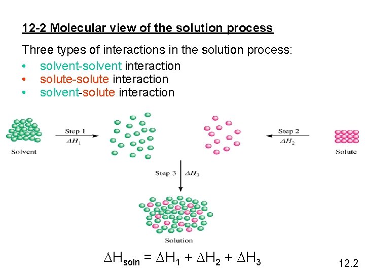 12 -2 Molecular view of the solution process Three types of interactions in the