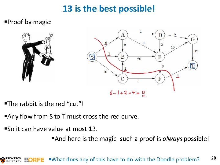 13 is the best possible! §Proof by magic: §The rabbit is the red “cut”!