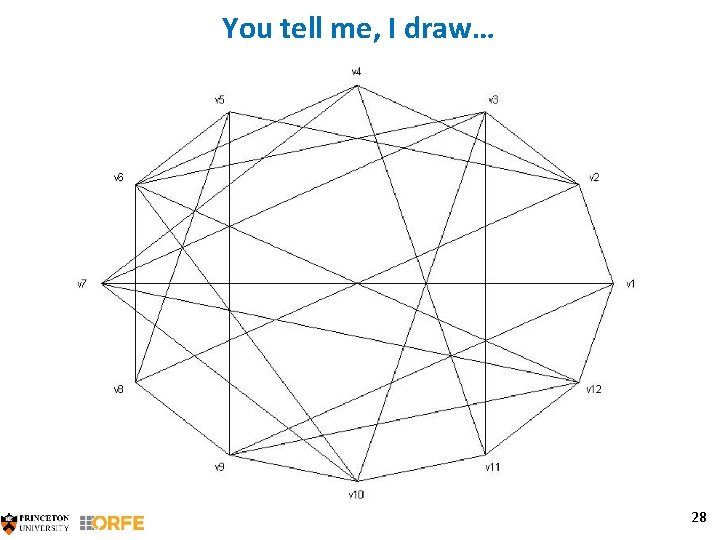 You tell me, I draw… 28 