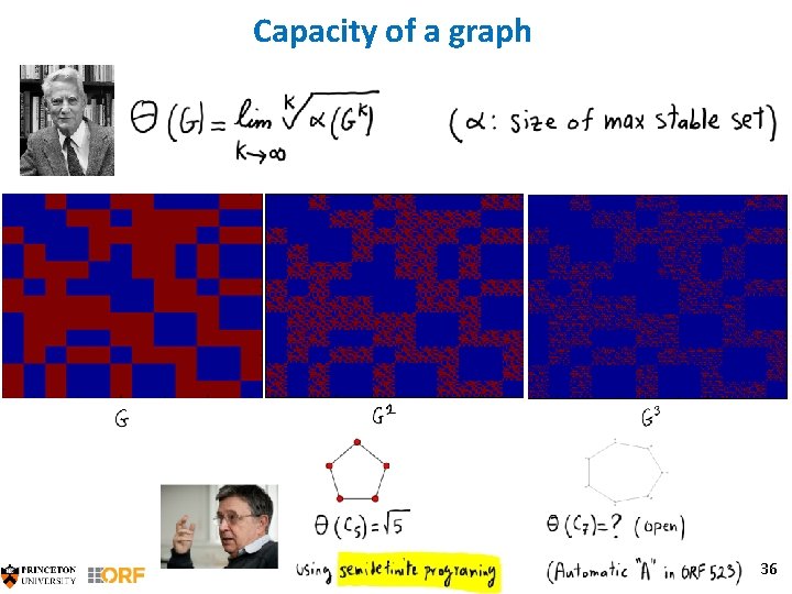 Capacity of a graph 36 