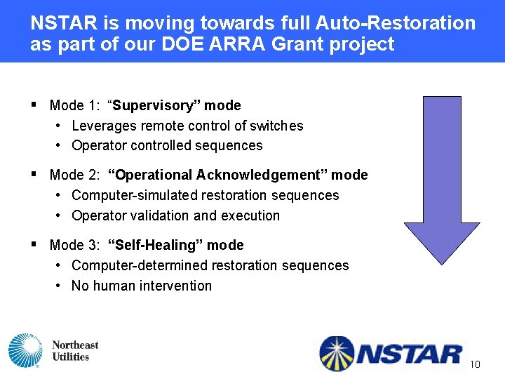 NSTAR is moving towards full Auto-Restoration as part of our DOE ARRA Grant project NSTAR is moving towards full Auto-Restoration as part of our DOE ARRA Grant project