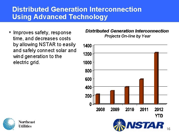 Distributed Generation Interconnection Using Advanced Technology § Improves safety, response time, and decreases costs Distributed Generation Interconnection Using Advanced Technology § Improves safety, response time, and decreases costs
