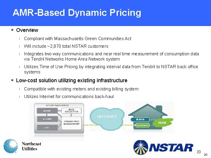 AMR-Based Dynamic Pricing § Overview › Compliant with Massachusetts Green Communities Act › Will AMR-Based Dynamic Pricing § Overview › Compliant with Massachusetts Green Communities Act › Will