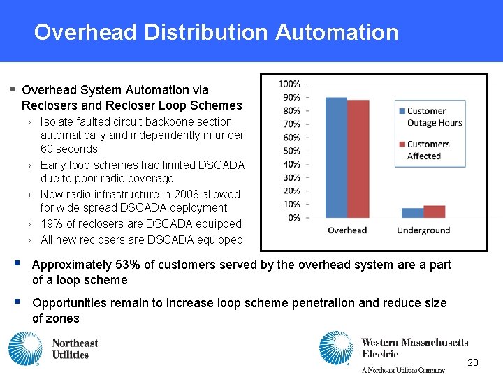 Overhead Distribution Automation § Overhead System Automation via Reclosers and Recloser Loop Schemes › Overhead Distribution Automation § Overhead System Automation via Reclosers and Recloser Loop Schemes ›