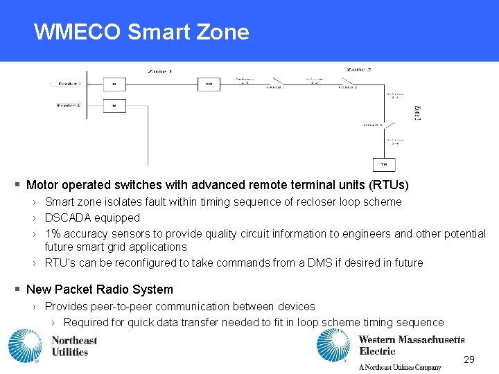 WMECO Smart Zone § Motor operated switches with advanced remote terminal units (RTUs) › WMECO Smart Zone § Motor operated switches with advanced remote terminal units (RTUs) ›