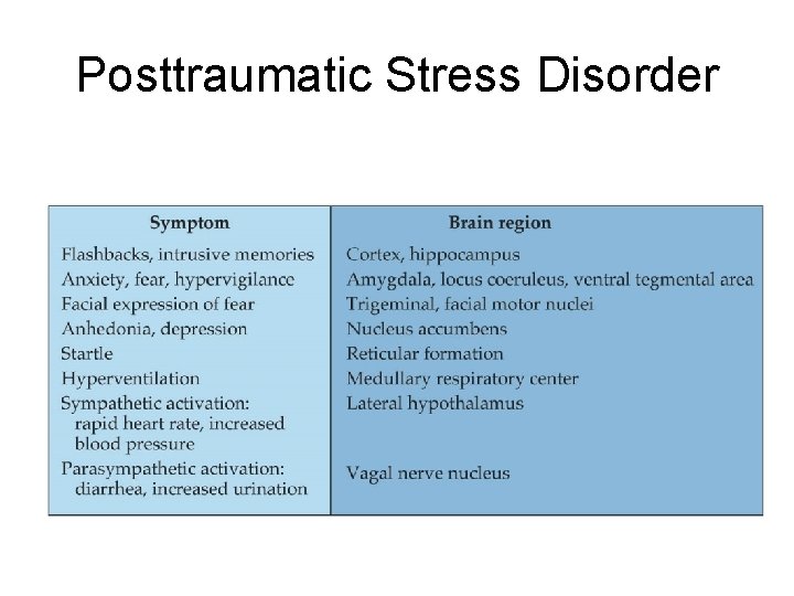 Posttraumatic Stress Disorder 
