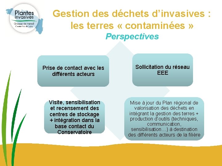 Gestion des déchets d’invasives : les terres « contaminées » Perspectives Prise de contact