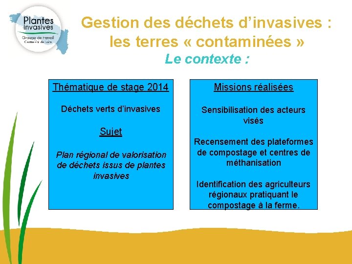 Gestion des déchets d’invasives : les terres « contaminées » Le contexte : Thématique