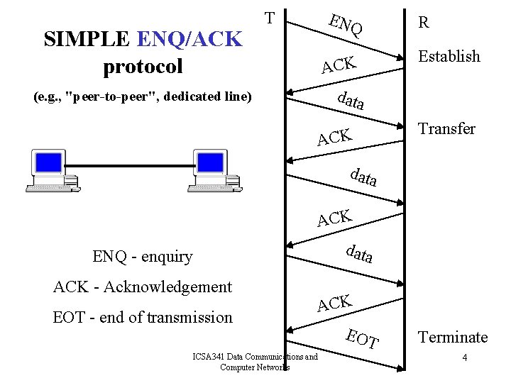 SIMPLE ENQ/ACK protocol T ENQ ACK R Establish data (e. g. , "peer-to-peer", dedicated