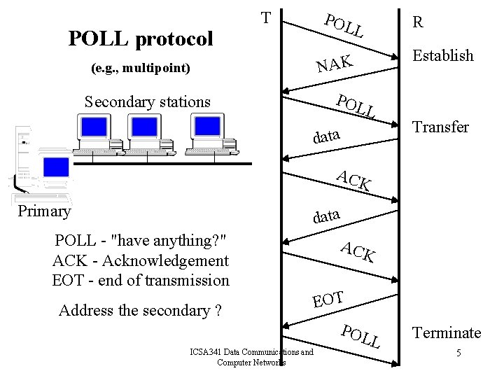 POLL protocol T POL R L Establish NAK (e. g. , multipoint) POL Secondary