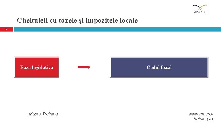 Cheltuieli cu taxele și impozitele locale 10 Baza legislativă Macro Training Codul fiscal www.