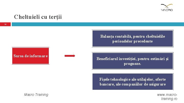 Cheltuieli cu terții 14 Balanța contabilă, pentru cheltuielile perioadelor precedente Sursa de informare Beneficiarul