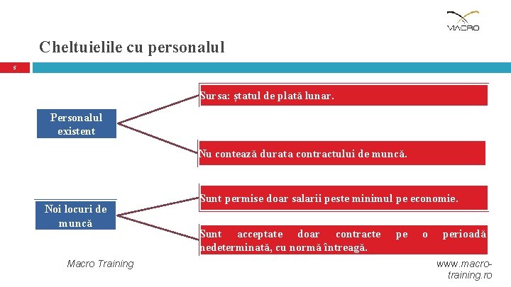 Cheltuielile cu personalul 5 Sursa: ștatul de plată lunar. Personalul existent Nu contează durata