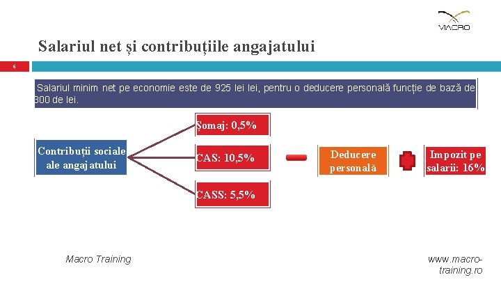 Salariul net și contribuțiile angajatului 6 Salariul minim net pe economie este de 925