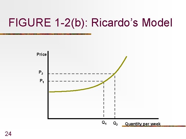 FIGURE 1 -2(b): Ricardo’s Model Price P 2 P 1 Q 1 24 Q