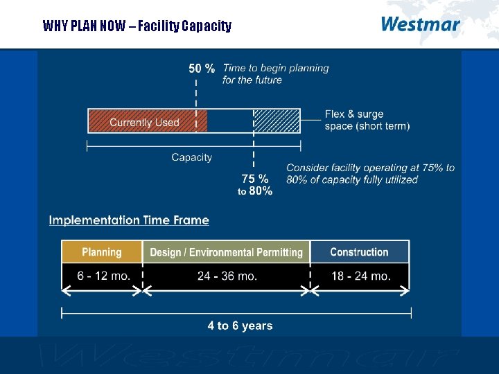 WHY PLAN NOW – Facility Capacity 