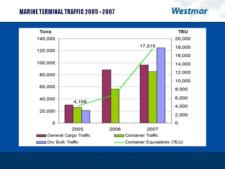 MARINE TERMINAL TRAFFIC 2005 - 2007 