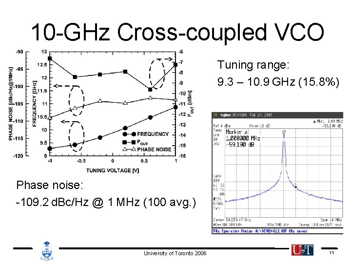 10 -GHz Cross-coupled VCO Tuning range: 9. 3 – 10. 9 GHz (15. 8%)