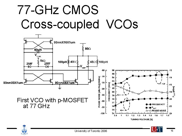 77 -GHz CMOS Cross-coupled VCOs First VCO with p-MOSFET at 77 GHz University of