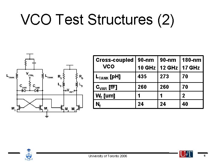 VCO Test Structures (2) Cross-coupled 90 -nm 180 -nm VCO 10 GHz 12 GHz