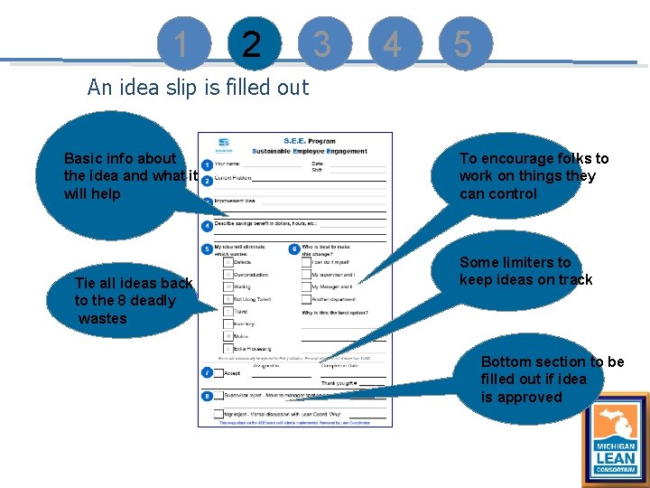 1 2 3 4 5 An idea slip is filled out Basic info about